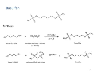 Busulfan
Synthesis:
21
 