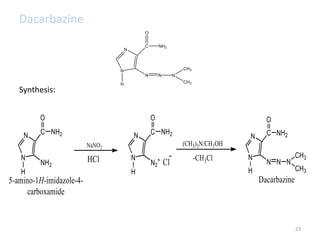 Dacarbazine
Synthesis:
23
 