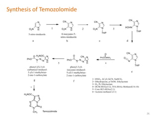 Synthesis of Temozolomide
26
 