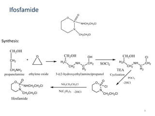 Ifosfamide
Synthesis:
8
 