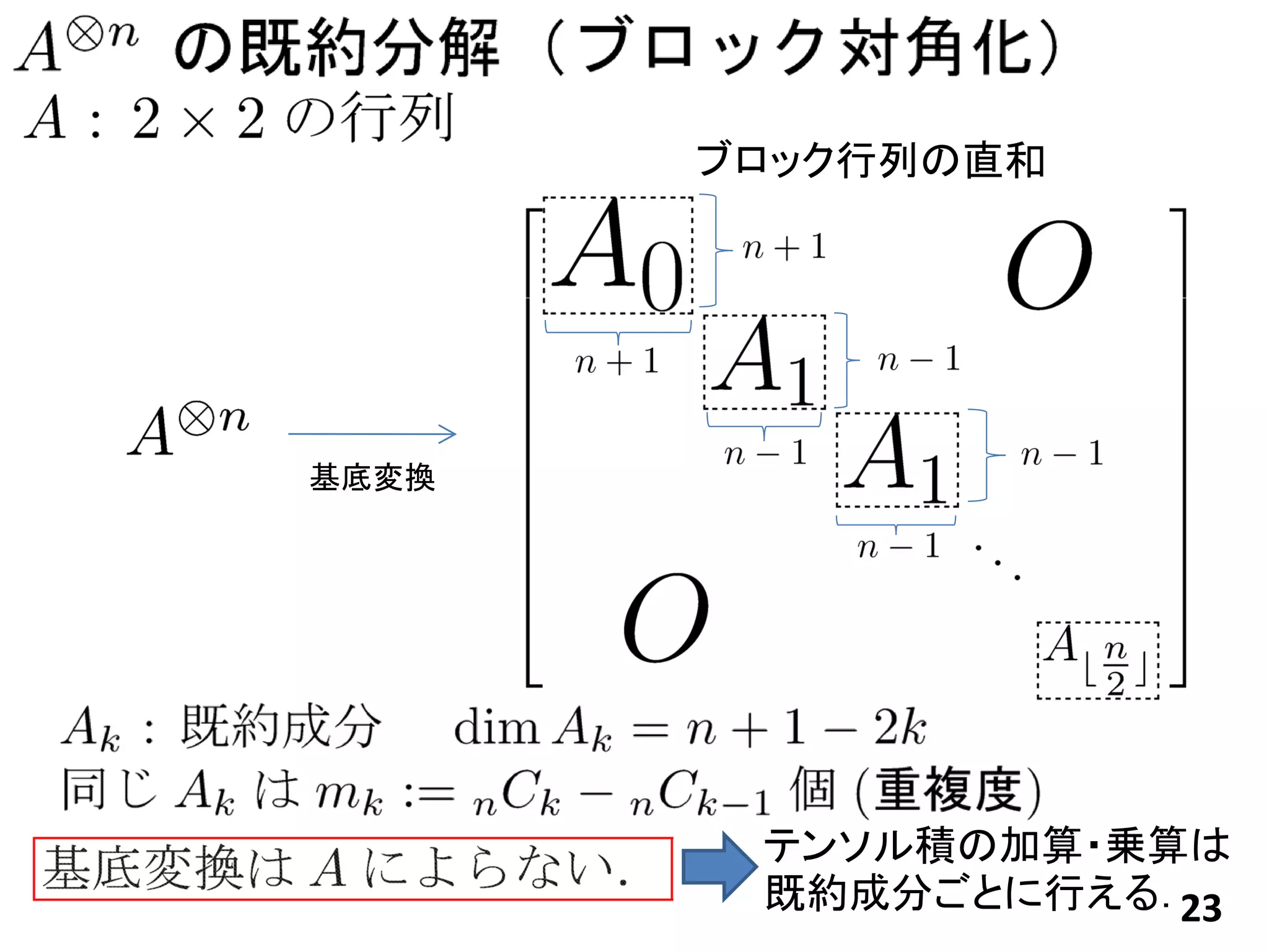 ブロック行列の直和




基底変換




        テンソル積の加算・乗算は
        既約成分ごとに行える．23
 