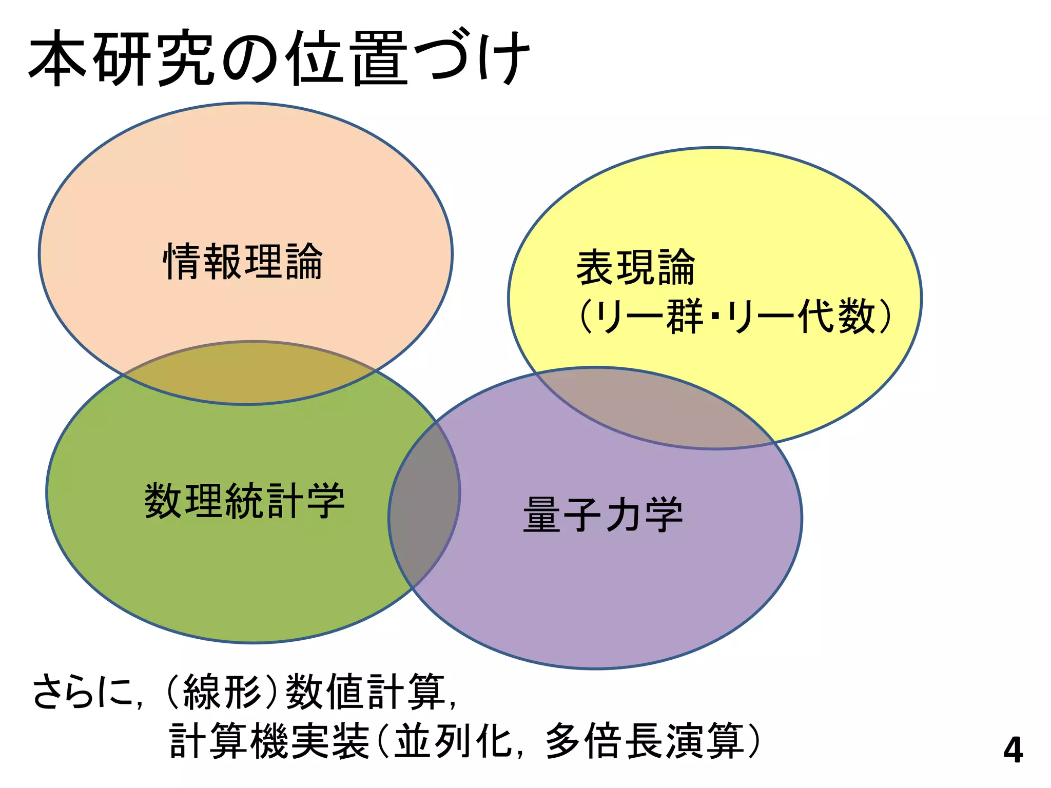 本研究の位置づけ


   情報理論       表現論
              （リー群・リー代数）



   数理統計学     量子力学



さらに，（線形）数値計算，
    計算機実装（並列化，多倍長演算）       4
 