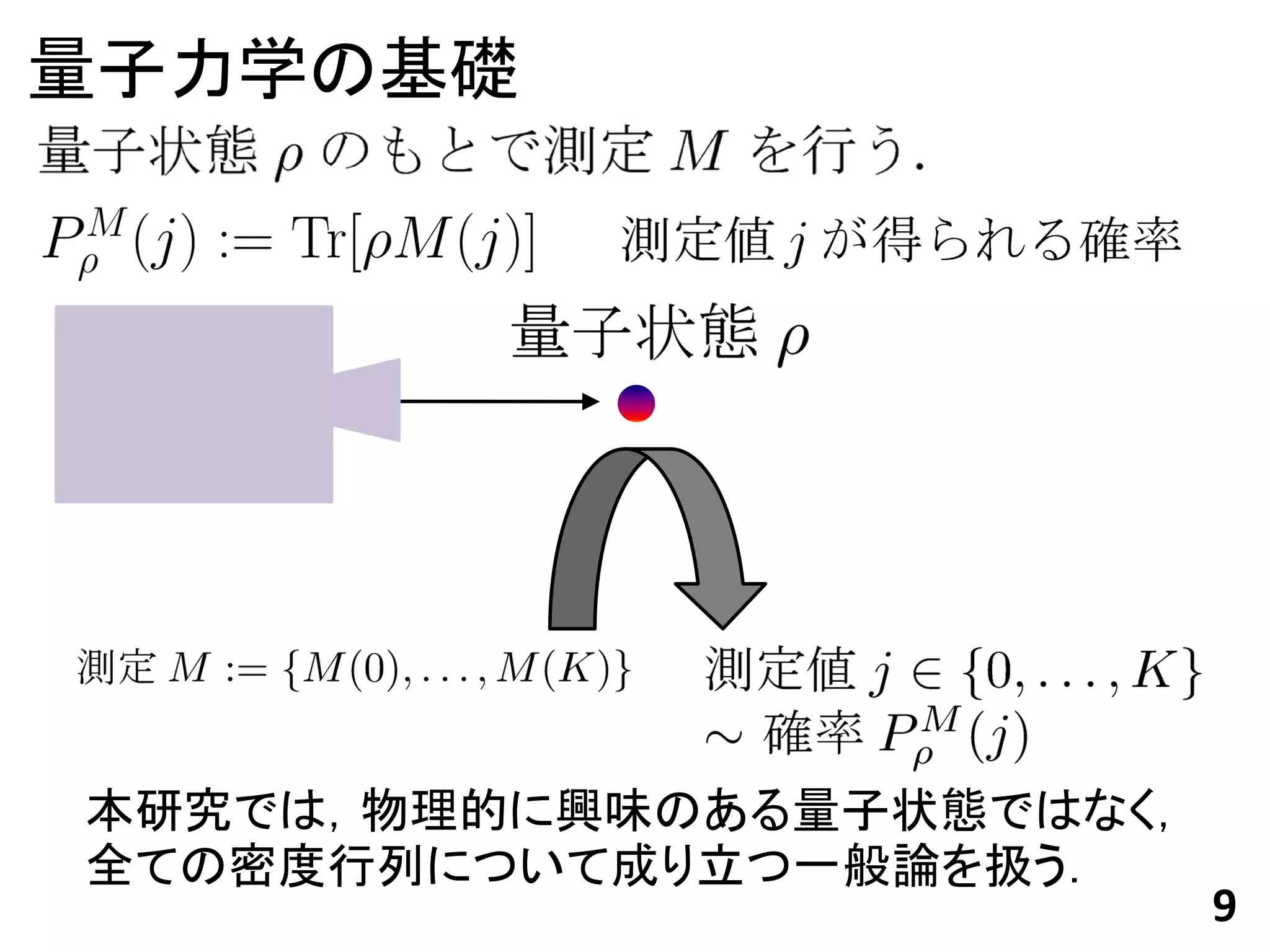 量子力学の基礎




本研究では，物理的に興味のある量子状態ではなく，
全ての密度行列について成り立つ一般論を扱う．
                           9
 