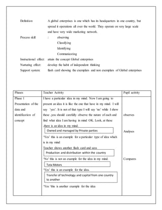 Definition A global enterprises is one which has its headquarters in one country, but
spread it operations all over the world. They operate on very large scale
and have very wide marketing network.
Process skill : observing
Classifying
Identifying
Communicating
Instructional effect: attain the concept Global enterprises
Nurturing effect: develop the habit of independent thinking
Support system: flash card showing the exemplars and non exemplars of Global enterprises
Phases Teacher Activity Pupil activity
Phase 1
Presentation of the
data and
identification of
concept
I have a particular idea in my mind. Now I am going to
present an idea it is like the one that have in my mind. I will
say ‘yes’. It is not of that type I will say ‘no’ while I show
these ,you should carefully observe the nature of each and
find what idea I am having in mind OK. Look, at these
,there is an idea in my mind.
‘Yes’ this is an example for a particular type of idea which
is in my mind
Teacher shows another flash card and says
‘No’ this is not an example for the idea in my mind.
‘Yes’ this is an example for the idea.
‘Yes ‘this is another example for the idea
observes
Analyses
Compares
Owned and managed by Private parties
Production and distribution within the country
Tata Motors
Transfer of technology and capital from one country
to another
 