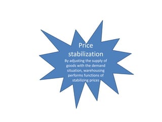 Price
stabilization
By adjusting the supply of
goods with the demand
situation, warehousing
performs functions of
stabilizing prices
 