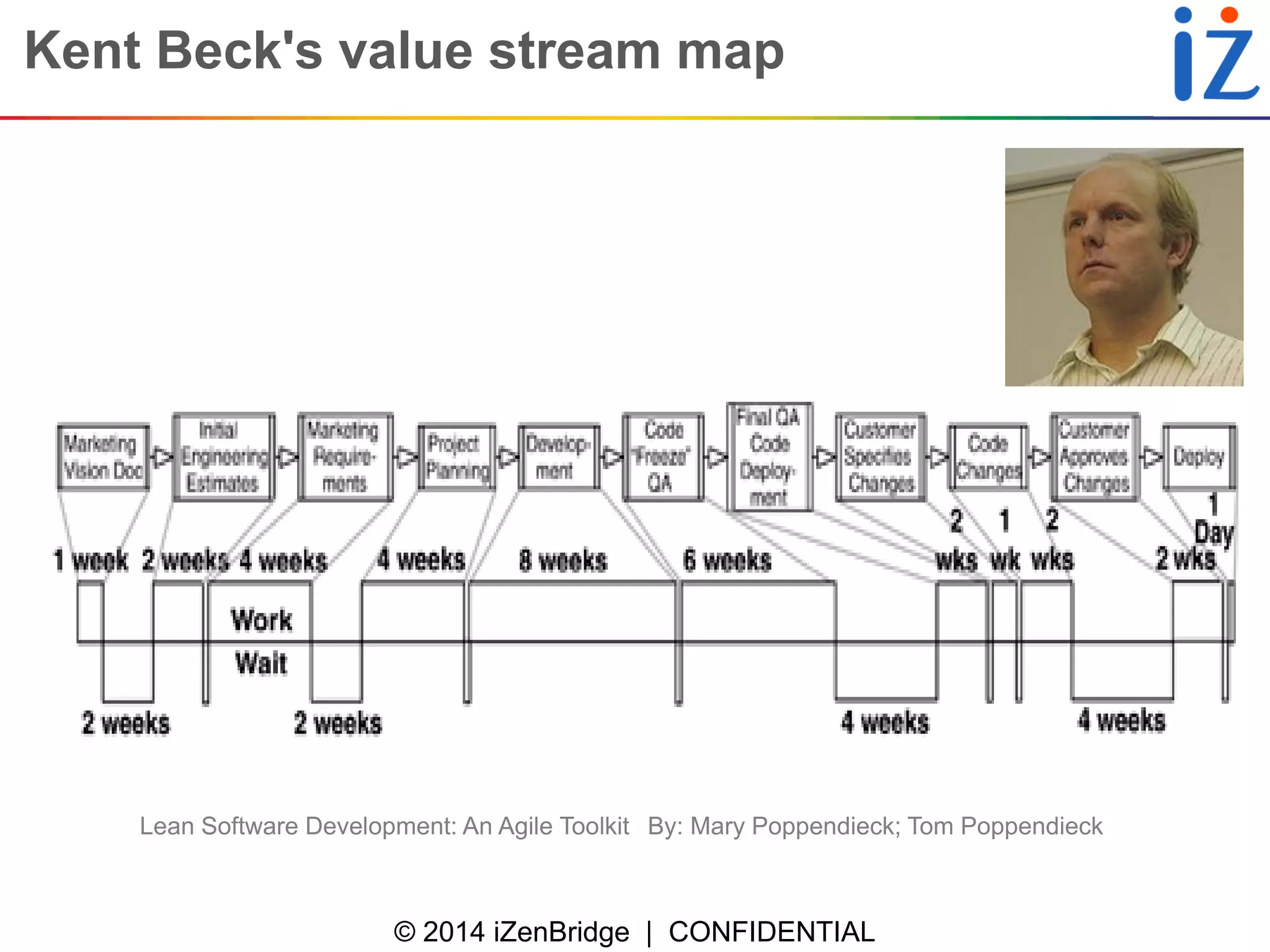 © 2014 iZenBridge | CONFIDENTIAL 
Kent Beck's value stream map 
Lean Software Development: An Agile Toolkit By: Mary Poppendieck; Tom Poppendieck  