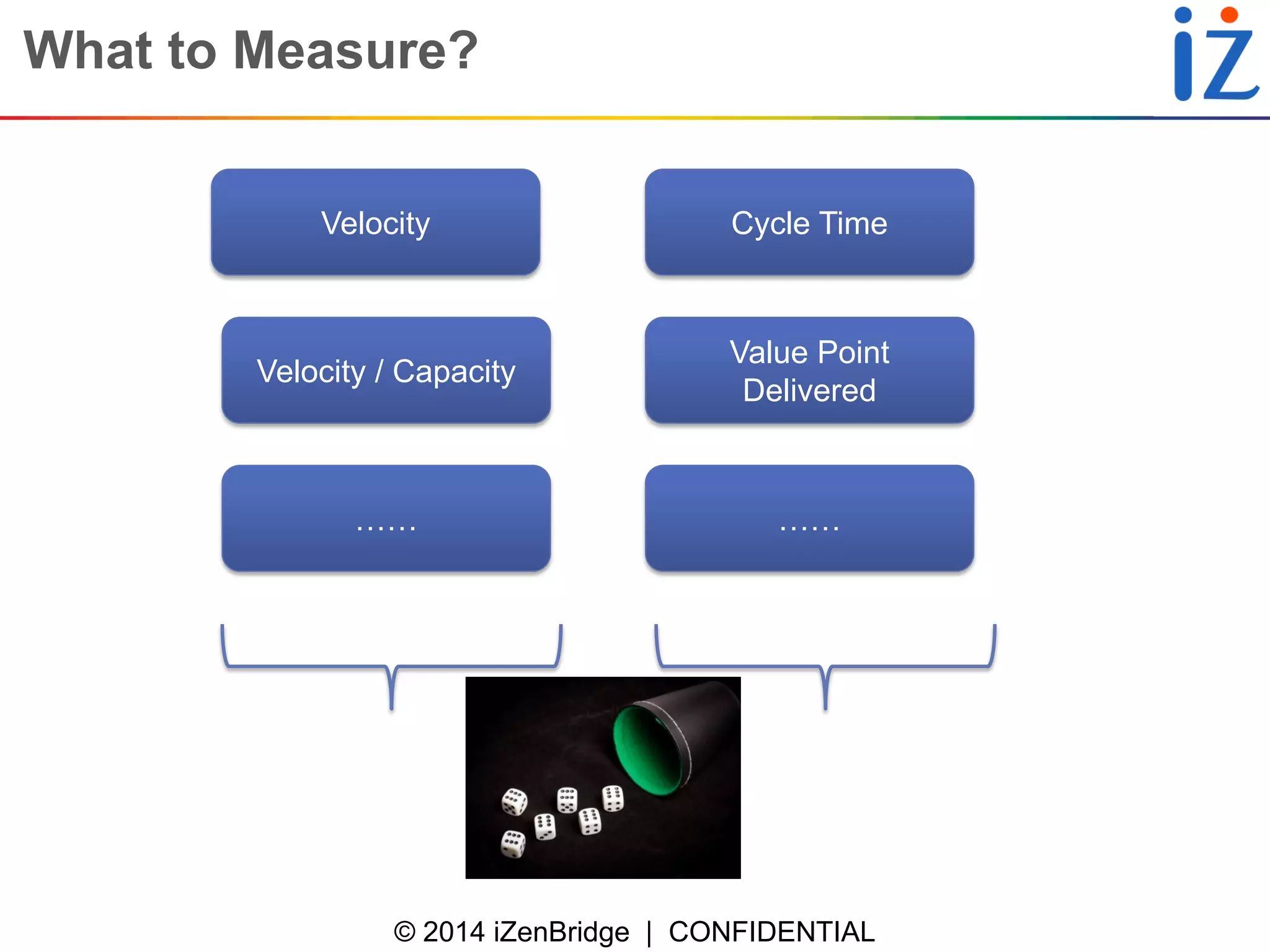 © 2014 iZenBridge | CONFIDENTIAL 
What to Measure? 
Cycle Time 
Velocity 
Velocity / Capacity 
…… 
Value Point Delivered 
……  