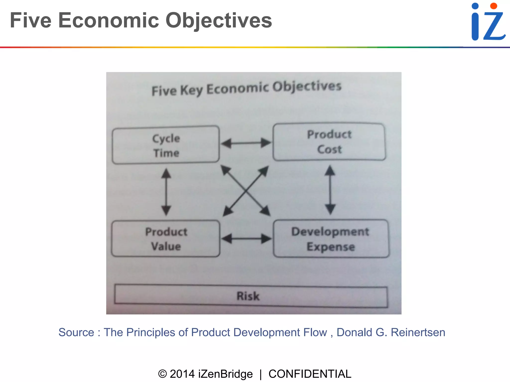 © 2014 iZenBridge | CONFIDENTIAL 
Five Economic Objectives 
Source : The Principles of Product Development Flow , Donald G. Reinertsen 
 