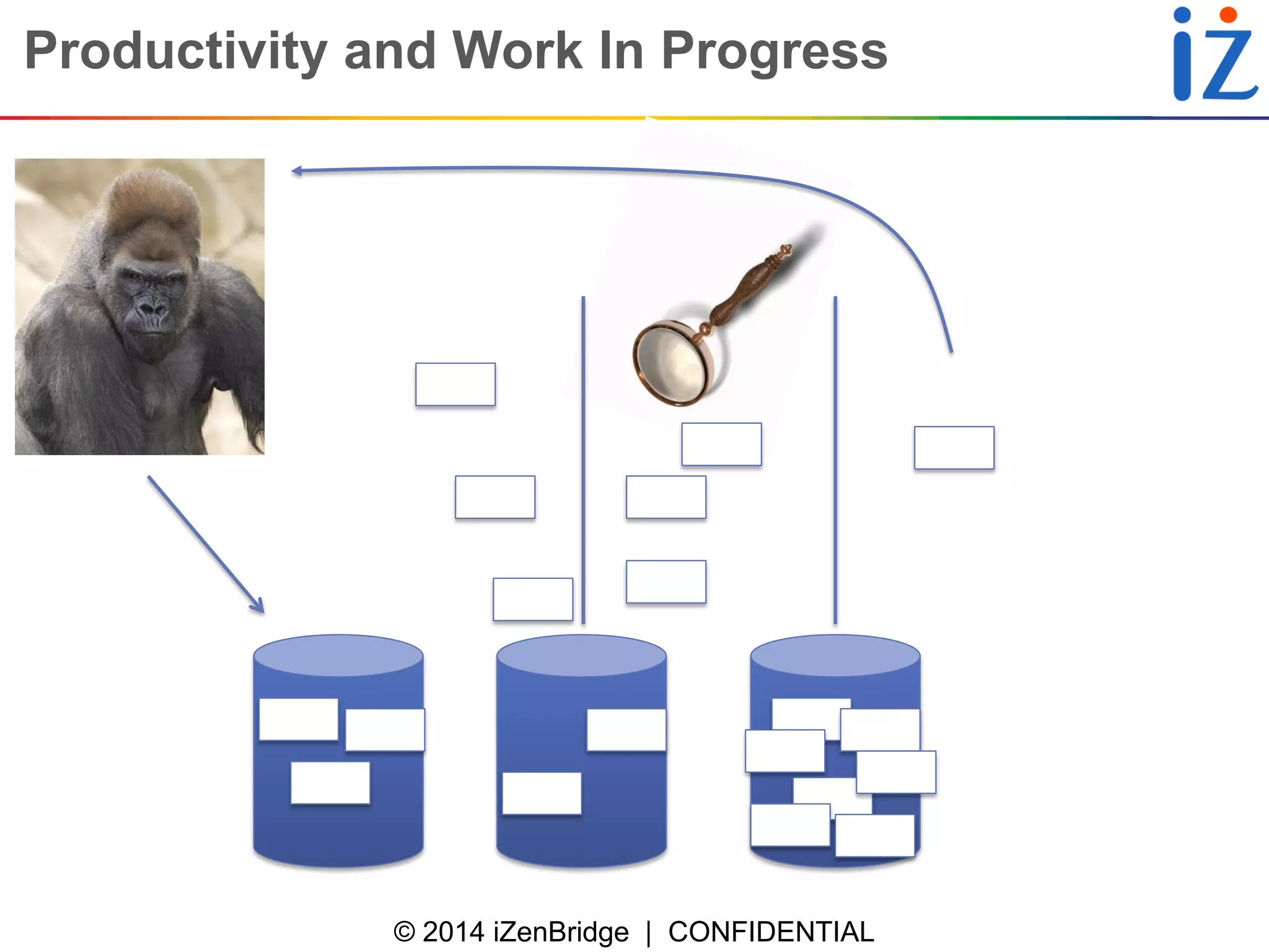 © 2014 iZenBridge | CONFIDENTIAL 
Productivity and Work In Progress  