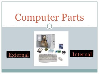 Computer Parts

External

Internal

 