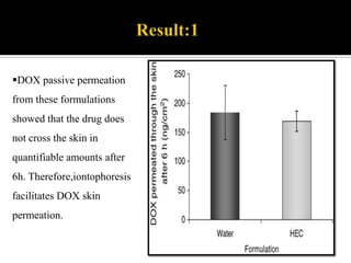 Through this process, it is possible to delivery the drugs which dissolve and lose their potency and efficacy in the digestive organs.Cont….When compared to patches (adhesives):Shortens the on-set time