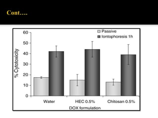  High molecular weight Chitosan (Hydagen® CMFP) 