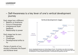 Self-Awareness: the key to leadership effectiveness | PDF