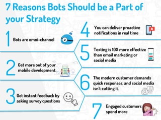 7 Reasons Bots Should be a Part of
your Strategy
Bots are omni-channel
Texting is 10X more effective
than email marketing or
social media
You can deliver proactive
notifications in real time
Get instant feedback by
asking survey questions
The modern customer demands
quick responses, and social media
isn’t cutting it.
1
2
3
4
5
6
7
Engaged customers
spend more
Get more out of your
mobile development.
 