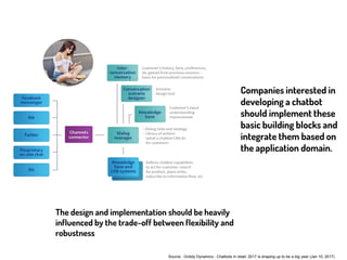 Companies interested in
developing a chatbot
should implement these
basic building blocks and
integrate them based on
the application domain.
The design and implementation should be heavily
influenced by the trade-off between flexibility and
robustness
Source : Griddy Dynamics - Chatbots in retail: 2017 is shaping up to be a big year (Jan 10, 2017)
 