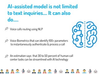 Voice calls routing using NLP
Voice Biometrics that can identify 100+ parameters
to instantaneously authenticate & process a call
An estimation says that 30 to 50 percent of human call
center tasks can be streamlined with AI technology
AI-assisted model is not limited
to text inquiries…. It can also
do…..
 