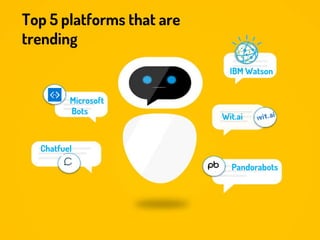 Top 5 platforms that are
trending
IBM Watson
Wit.ai
Pandorabots
Chatfuel
Microsoft
Bots
 