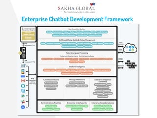 Enterprise Chatbot Development Framework
 