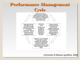 Performance Management
Cycle

(University of Missouri guideline, 2008)

 