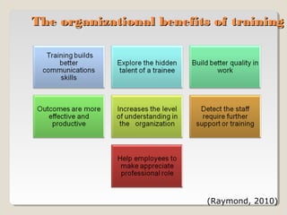 The organizational benefits of training

(Raymond, 2010)

 