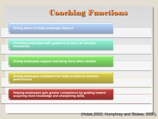 Coaching Functions

(Hotek,2002; Humphrey and Stokes, 2000).

 