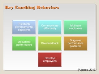 Key Coaching Behaviors

(Aguinis, 2013)

 