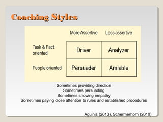 Coaching Styles

Sometimes providing direction
Sometimes persuading
Sometimes showing empathy
Sometimes paying close attention to rules and established procedures
Aguinis (2013), Schermerhorn (2010)

 