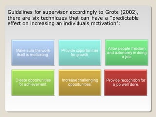 Guidelines for supervisor accordingly to Grote (2002),
there are six techniques that can have a “predictable
effect on increasing an individuals motivation”:

 
