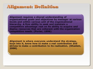 Alignment: Definition

 