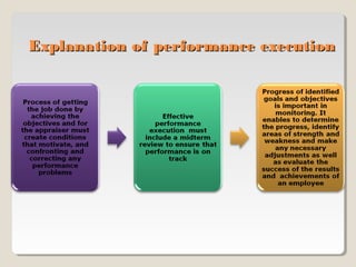 Explanation of performance execution

 