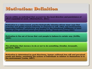 Motivation: Definition

 