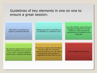 Guidelines of key elements in one on one to
ensure a great session:

 