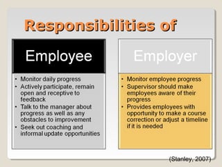 Responsibilities of

(Stanley, 2007)

 