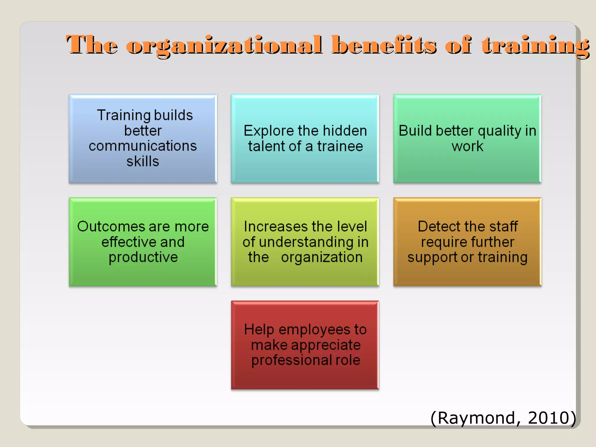 The organizational benefits of training

(Raymond, 2010)

 