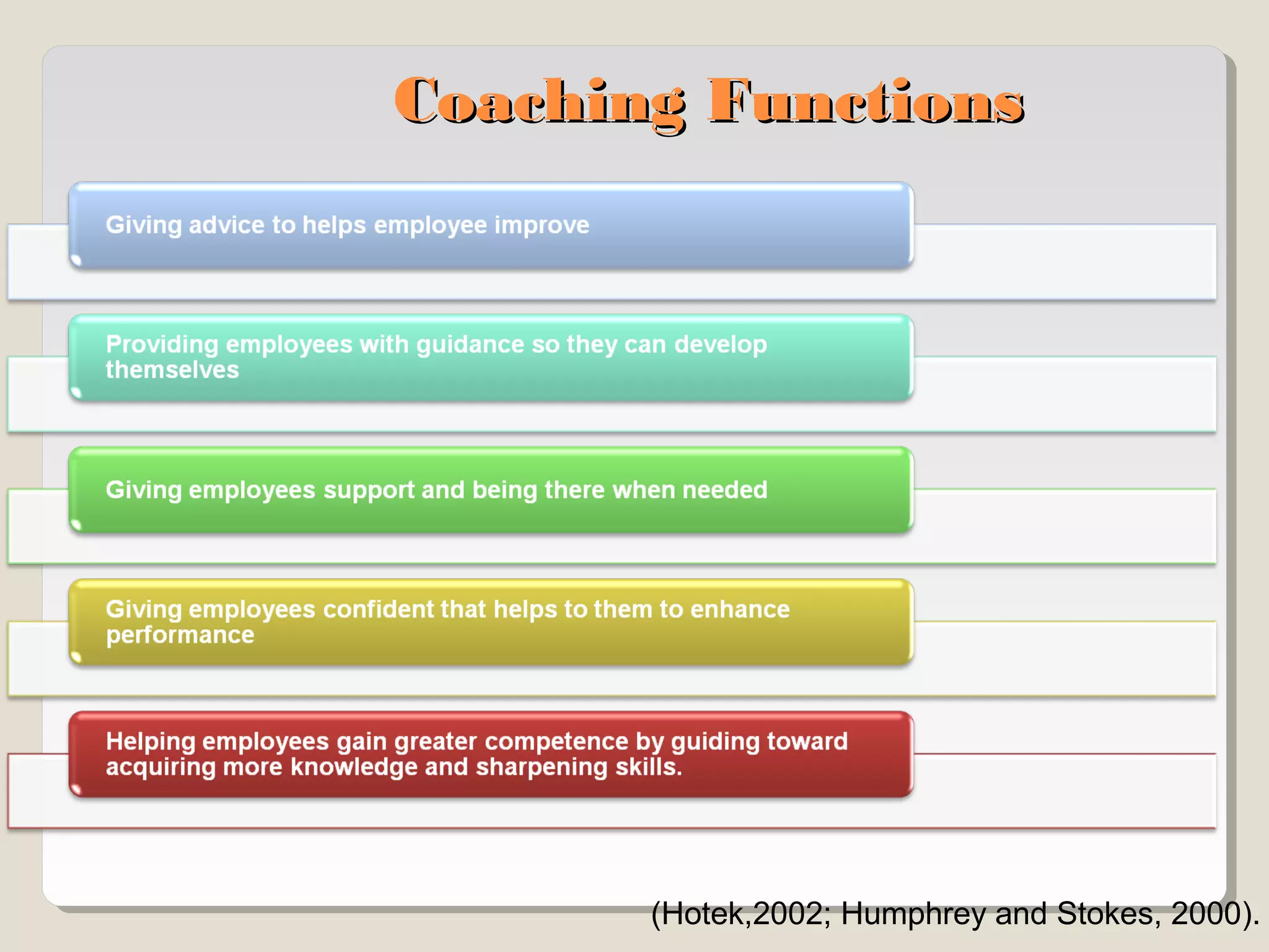Coaching Functions

(Hotek,2002; Humphrey and Stokes, 2000).

 
