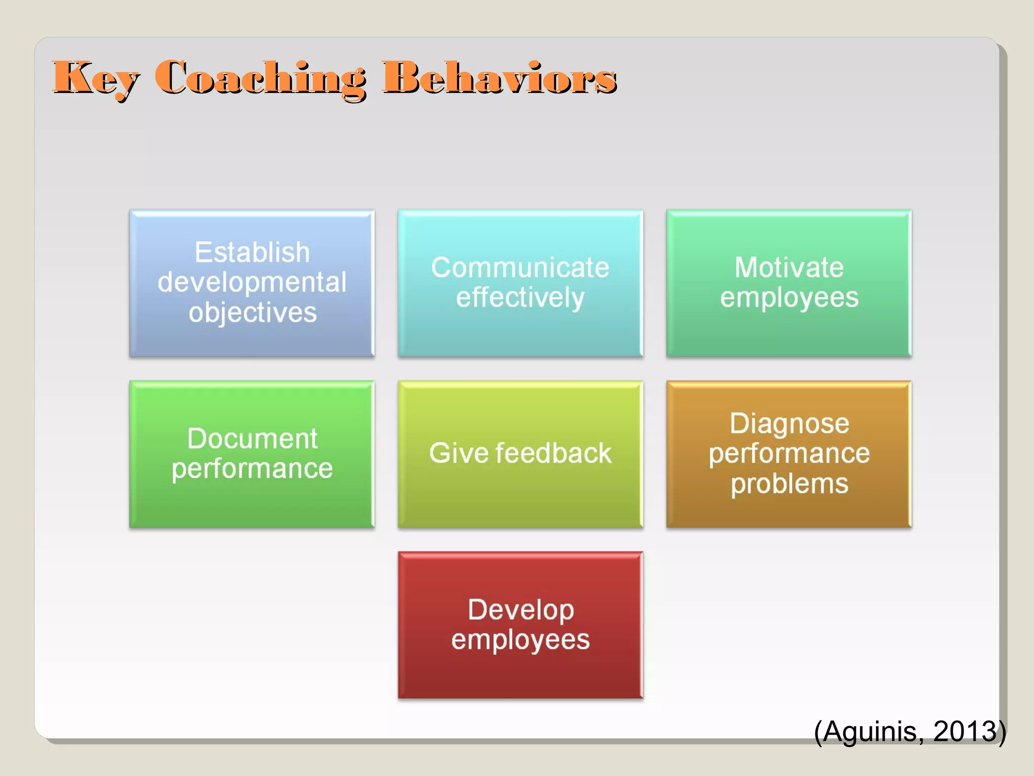 Key Coaching Behaviors

(Aguinis, 2013)

 