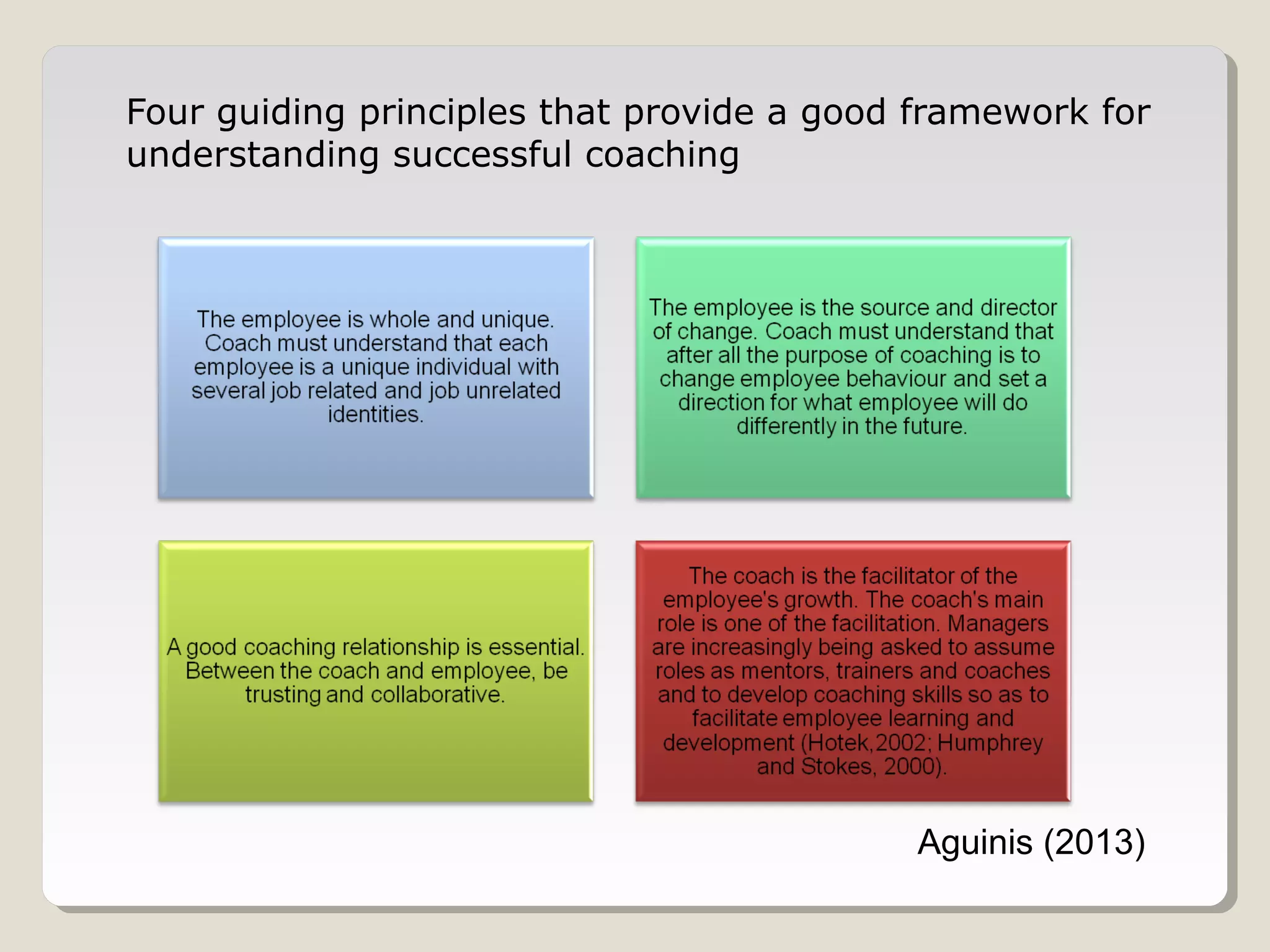 Four guiding principles that provide a good framework for
understanding successful coaching

Aguinis (2013)

 