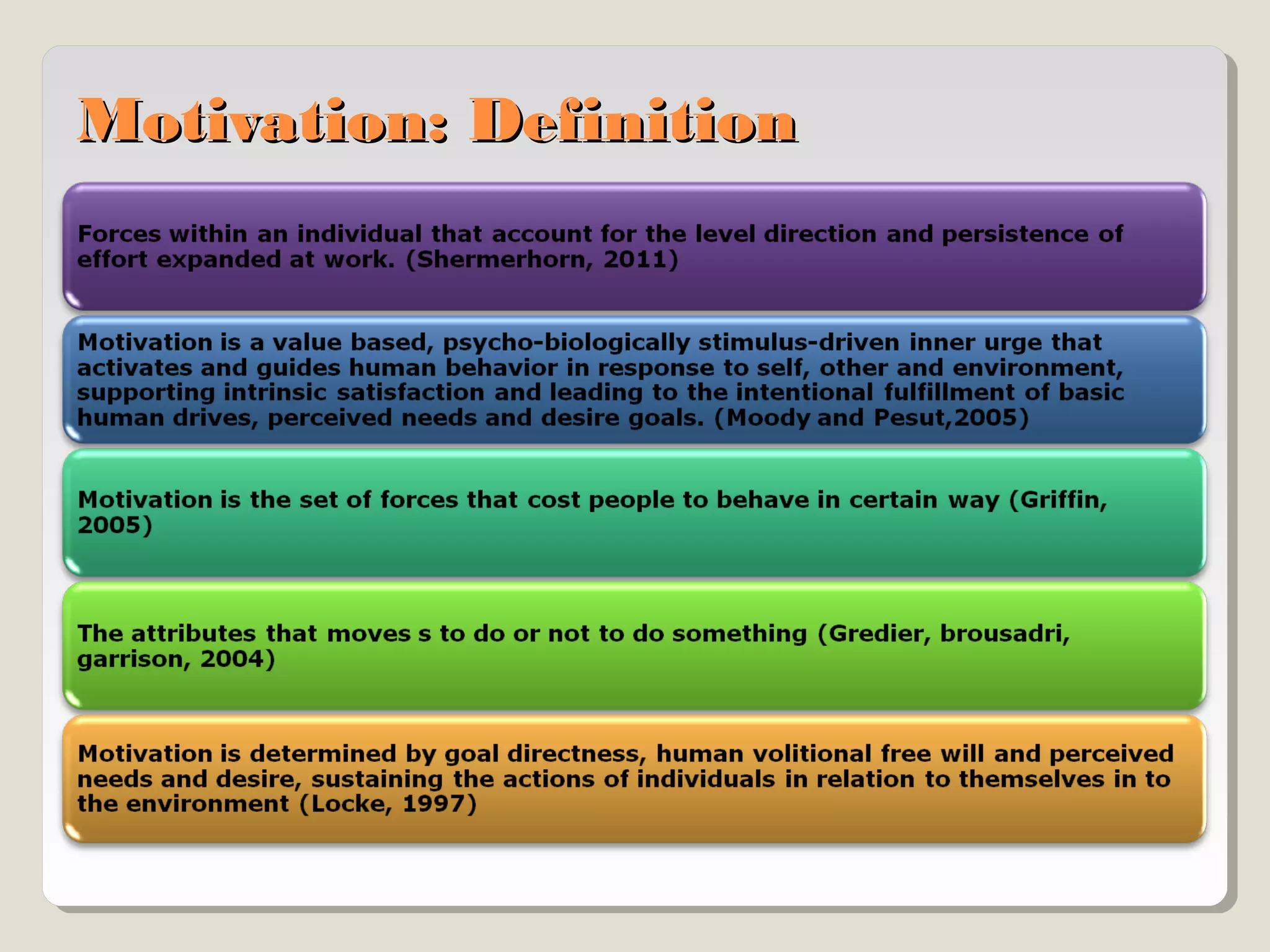 Motivation: Definition

 