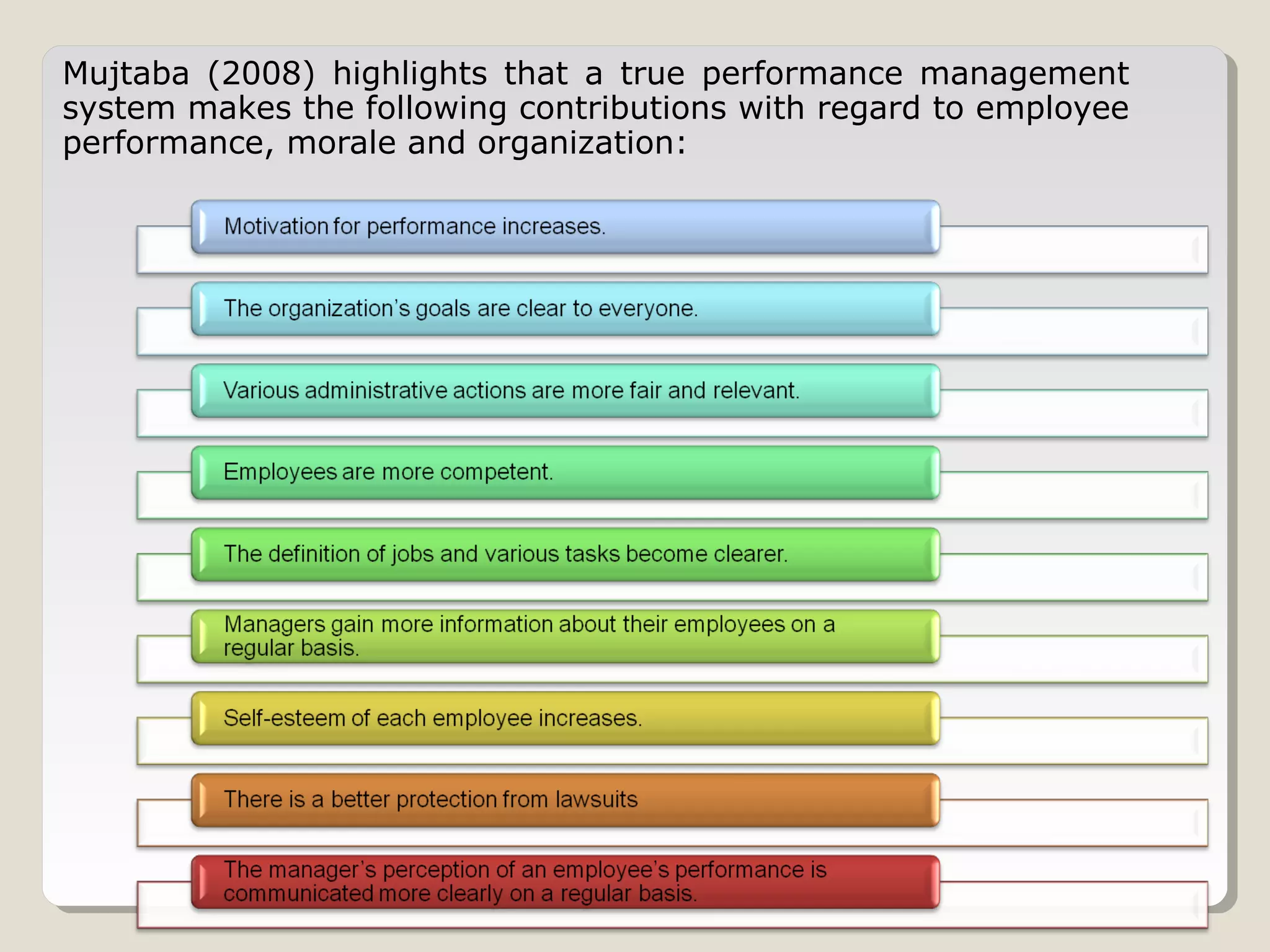 Mujtaba (2008) highlights that a true performance management
system makes the following contributions with regard to employee
performance, morale and organization:

 
