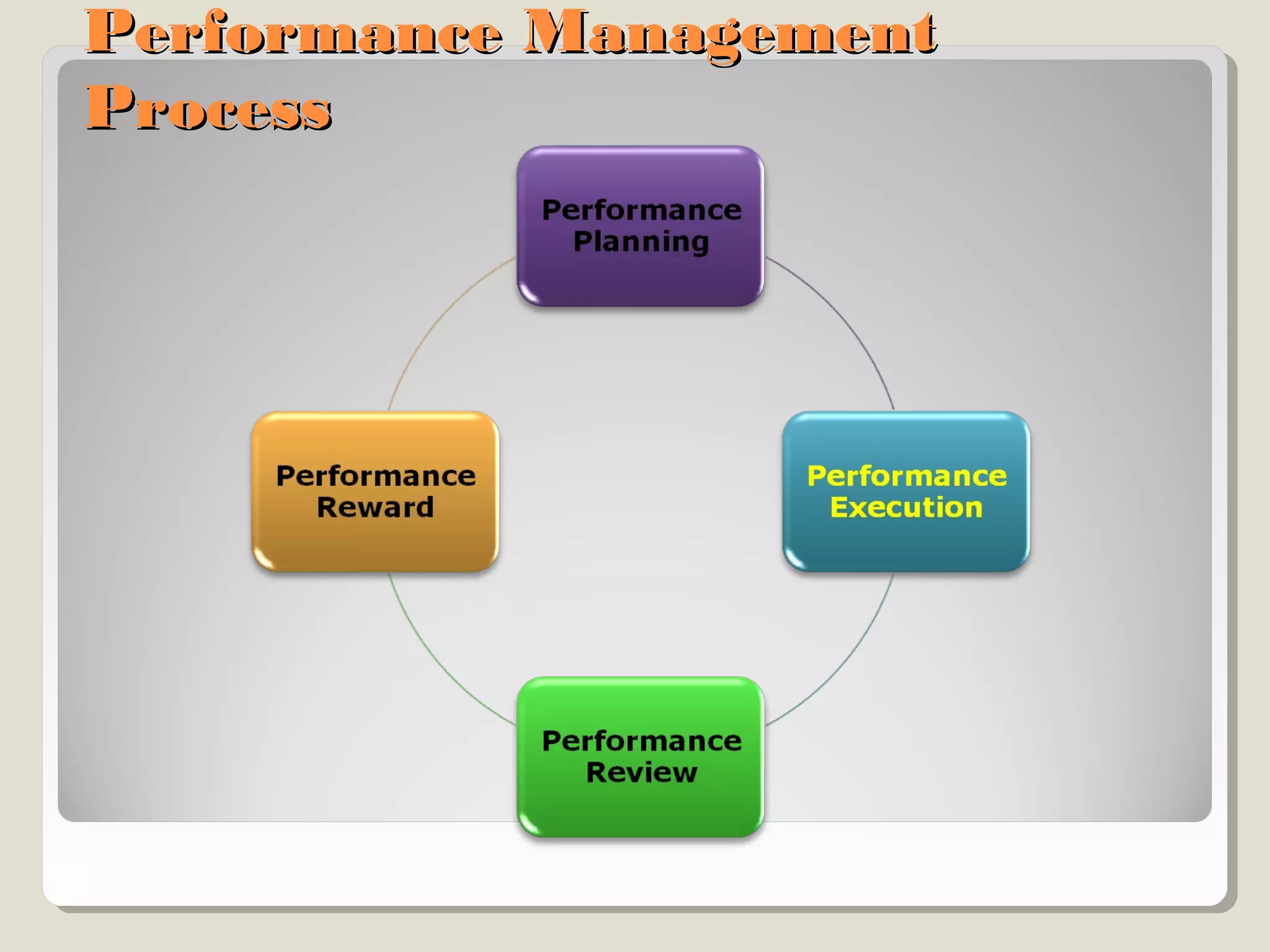 Performance Management
Process

 