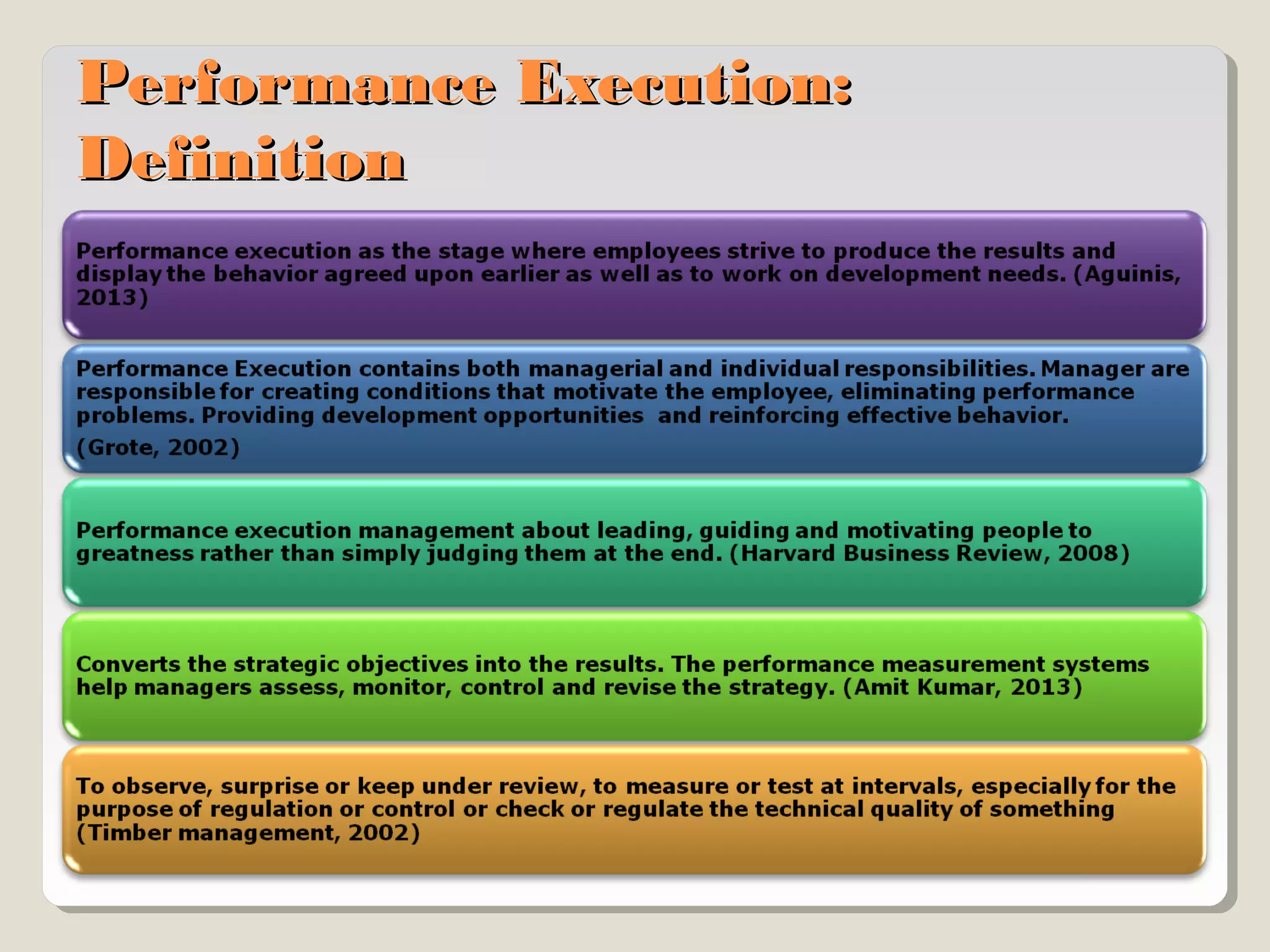 Performance Execution:
Definition

 