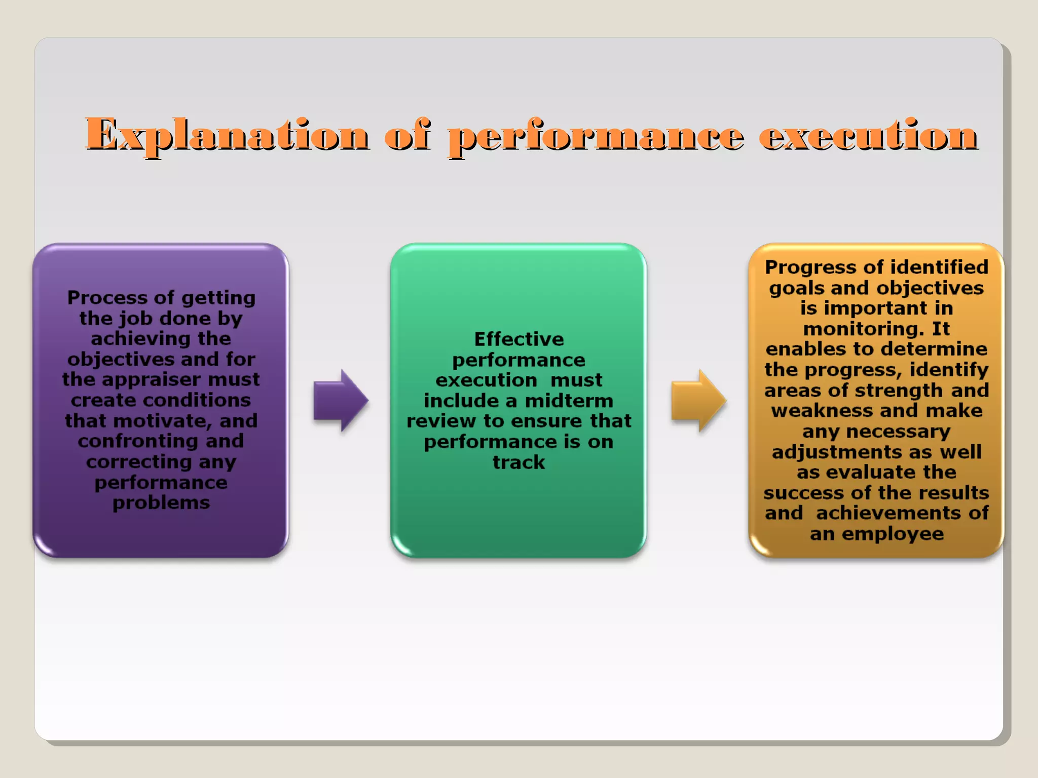 Explanation of performance execution

 