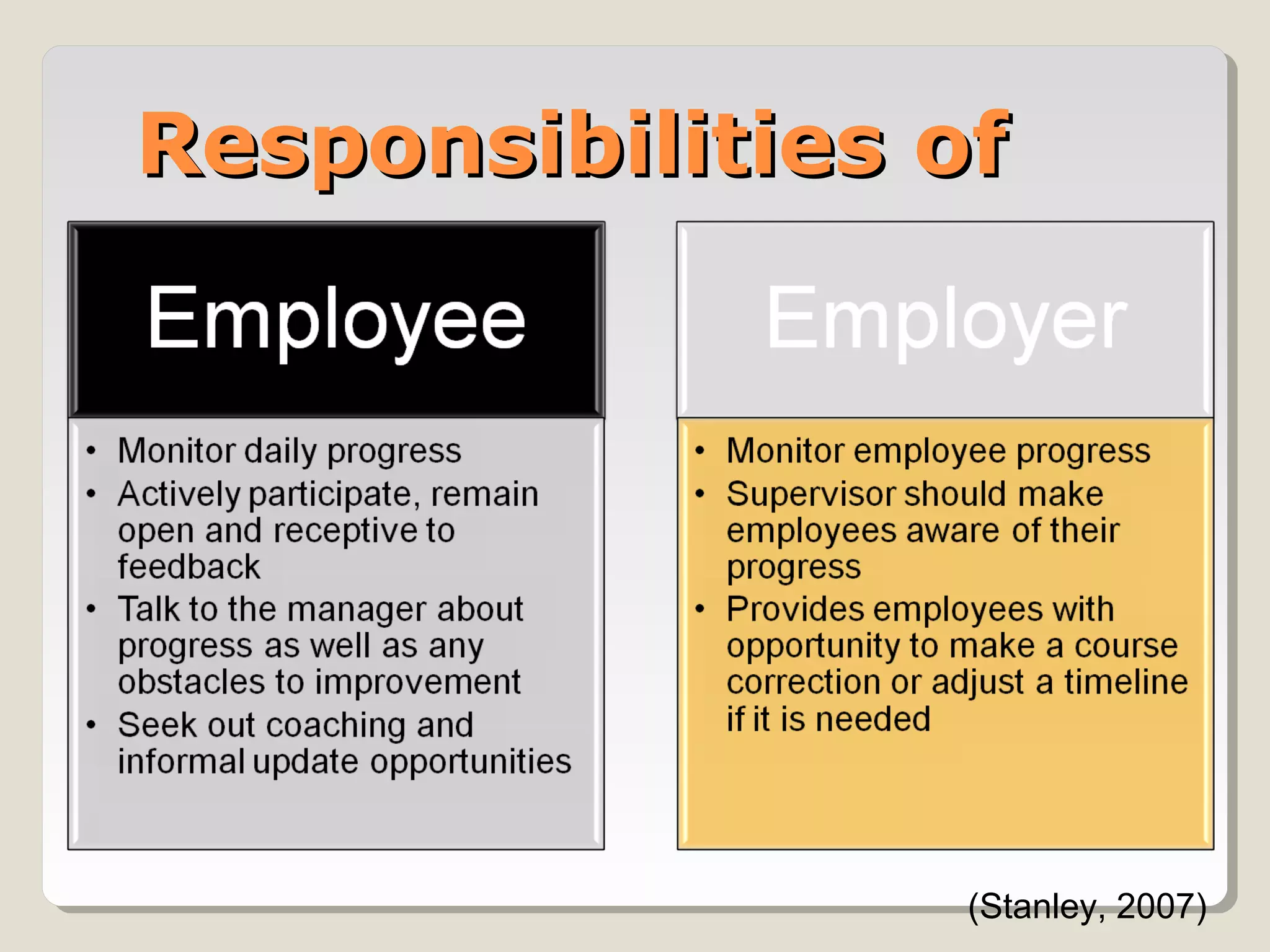 Responsibilities of

(Stanley, 2007)

 