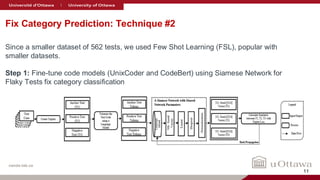 nanda-lab.ca
Fix Category Prediction: Technique #2
Since a smaller dataset of 562 tests, we used Few Shot Learning (FSL), popular with
smaller datasets.
Step 1: Fine-tune code models (UnixCoder and CodeBert) using Siamese Network for
Flaky Tests fix category classification
11
 