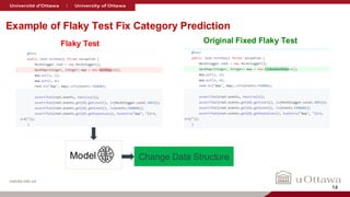 nanda-lab.ca
Example of Flaky Test Fix Category Prediction
Change Data Structure
Model
Flaky Test Original Fixed Flaky Test
14
 