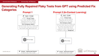 nanda-lab.ca
Generating Fully Repaired Flaky Tests from GPT using Predicted Fix
Categories
Prompt 1 Prompt 2 (In-Context Learning)
16
 