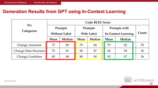 nanda-lab.ca
Generation Results from GPT using In-Context Learning
20
 