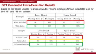 nanda-lab.ca
GPT Generated Tests-Execution Results
Based on the trained Logistic Regression Model, Passing Estimates for non-executable tests for
both 181 and 131 test dataset:
22
 