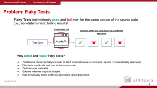 nanda-lab.ca
Flaky Tests intermittently pass and fail even for the same version of the source code
(i.e., non-deterministic testing results)
Why Detect and Repair Flaky Tests?
❖ Test failures caused by flaky tests can be hard to reproduce as re-running is required (computationally expensive)
❖ Flaky tests might hide real bugs in the source code
❖ Tests become unreliable
❖ Software releases might be delayed
❖ Hard to manually detect and fix so developers ignore these tests
Problem: Flaky Tests
2
 
