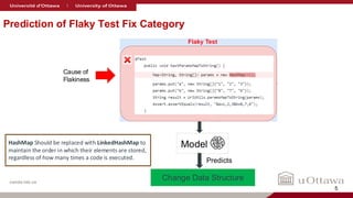 nanda-lab.ca
Prediction of Flaky Test Fix Category
Model
Change Data Structure
Cause of
Flakiness
Predicts
HashMap Should be replaced with LinkedHashMap to
maintain the order in which their elements are stored,
regardless of how many times a code is executed.
5
 